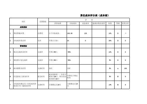 责任成本评分表