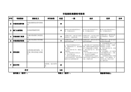 销售市场部经理绩效考核指标