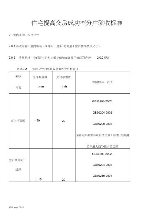 住宅分户验收标准(20201227174146)