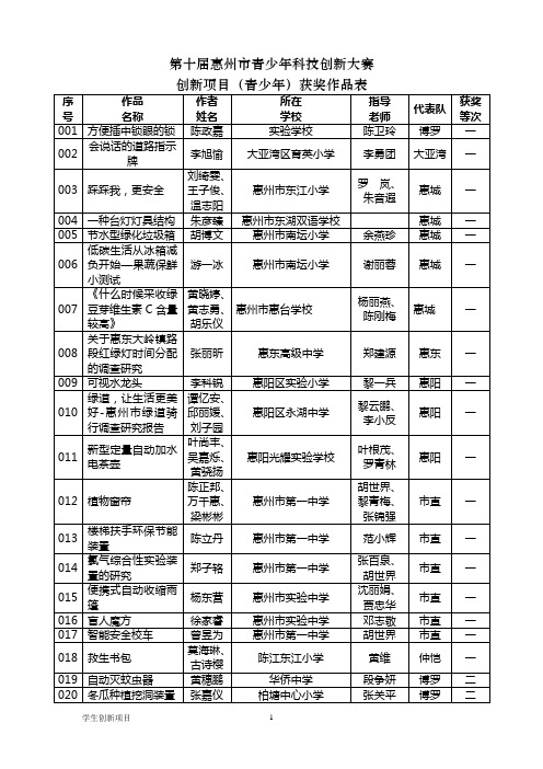 第十届惠州市青少年科技创新大赛创新项目(青少年)获奖作品表