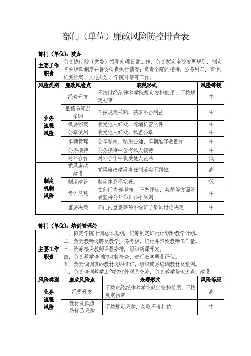 部门(单位)廉政风险防控排查表