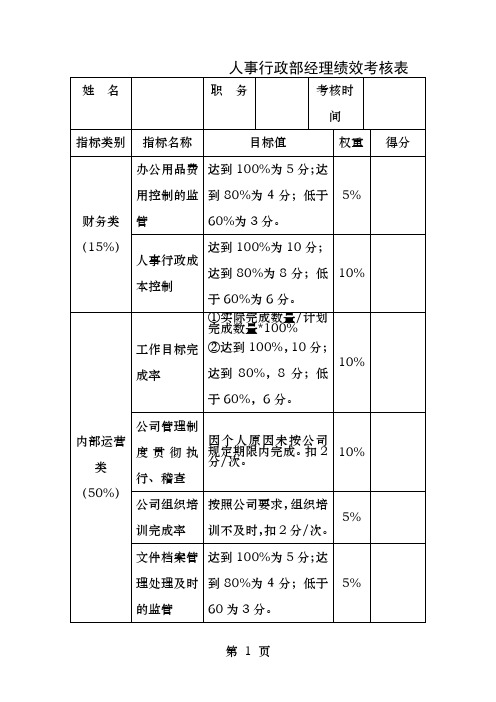 人事行政部绩效考核表