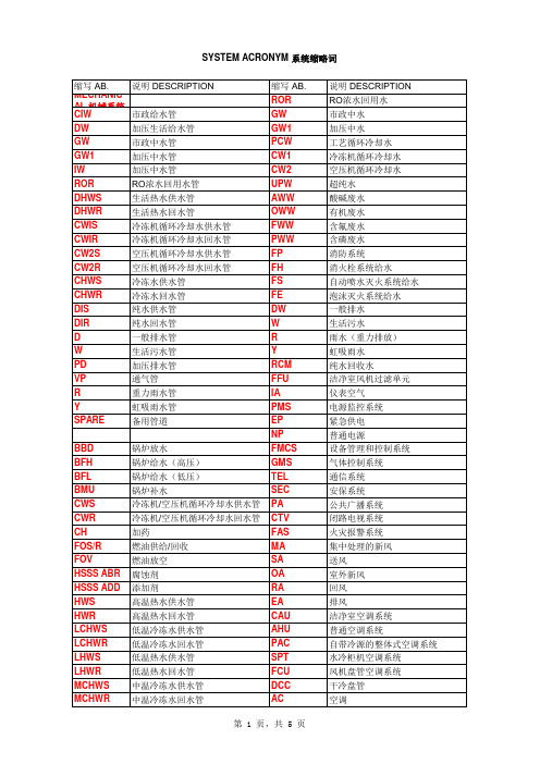 系统缩略词