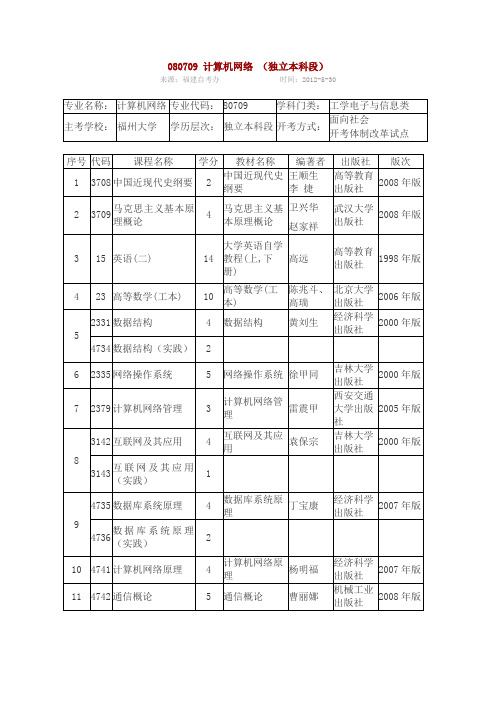 080709 计算机网络 (独立本科段)