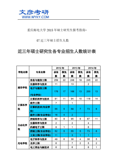 重庆邮电大学2015年硕士研究生报考指南-07近三年硕士招生人数_重邮研究生院