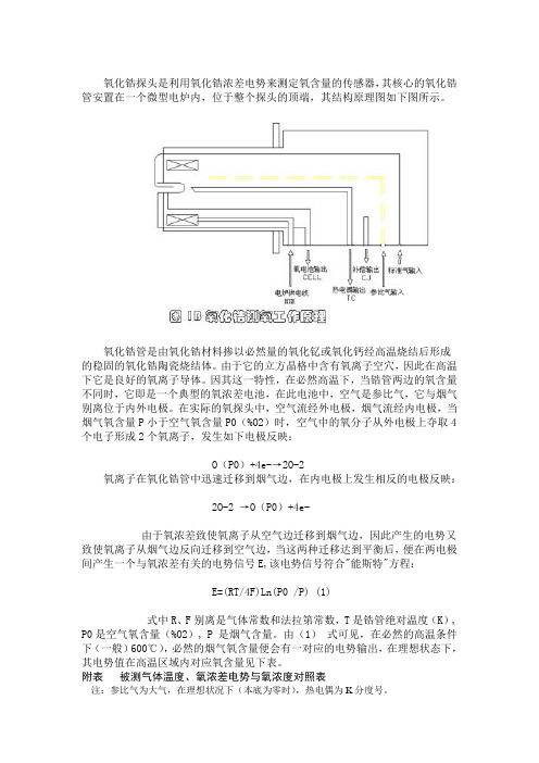 氧化锆氧传感器