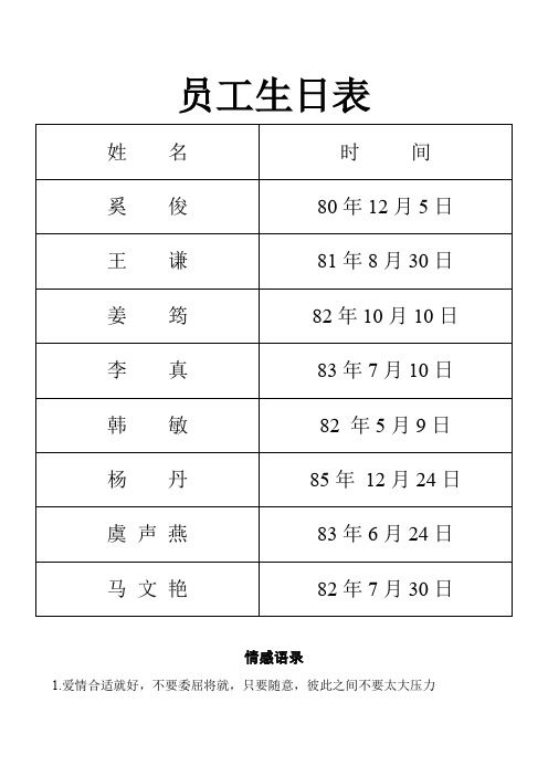 【专业文档】员工生日表.doc