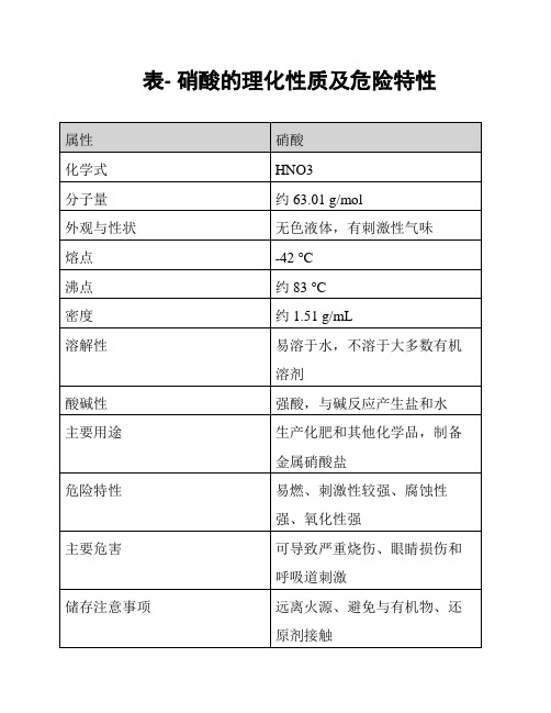 表- 硝酸的理化性质及危险特性