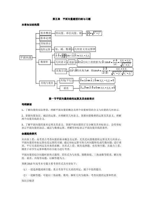 平面向量题型归纳与习题含详解