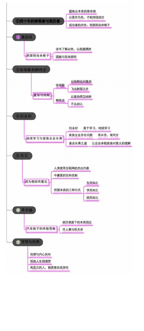 《本质》思维导图