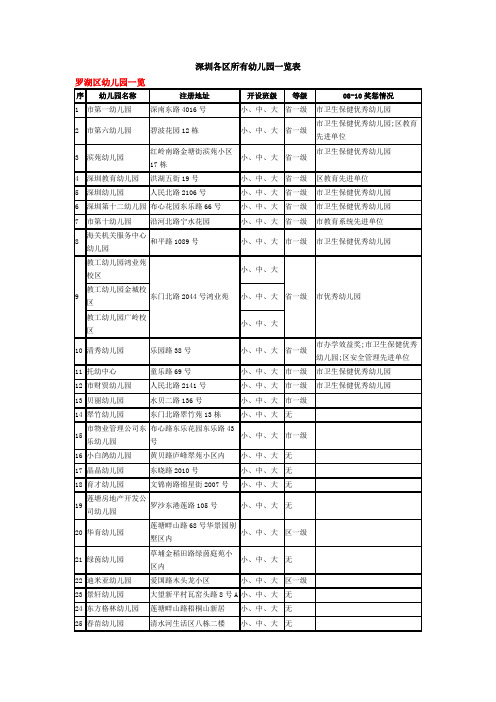 深圳市幼儿园一览表——罗湖区