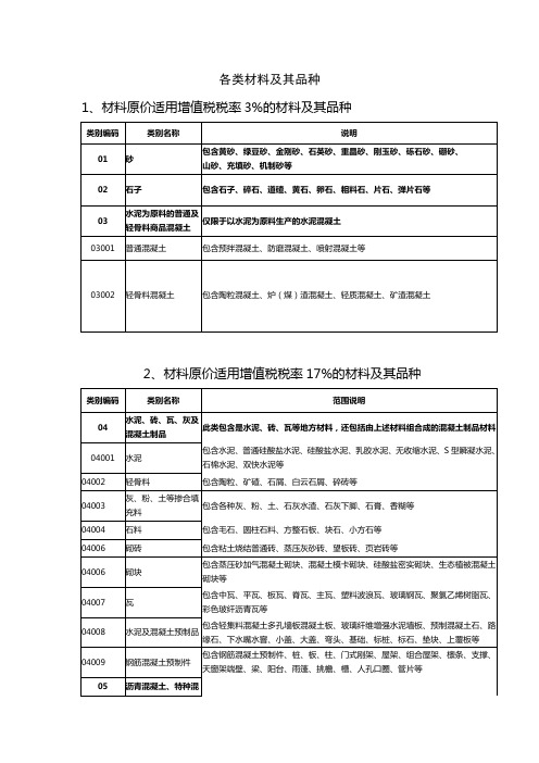 各类材料的增值税税率