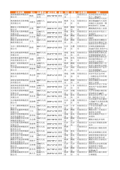 2021年湖南省特种陶瓷行业企业名录460家