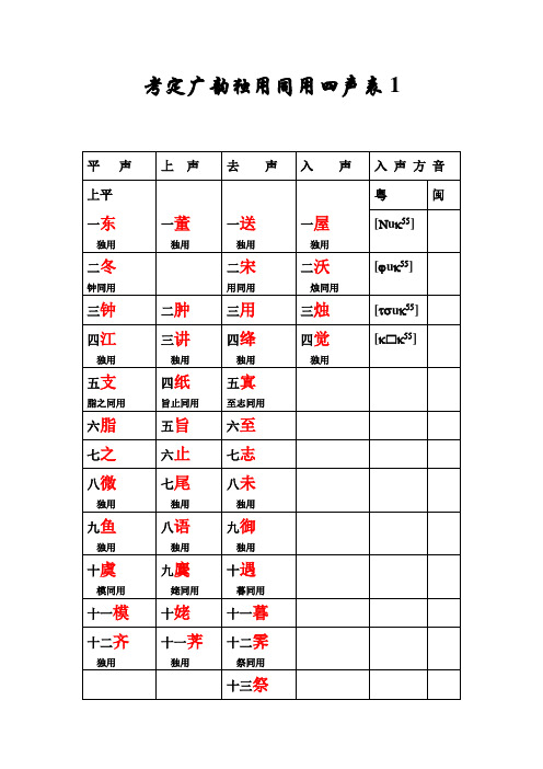 音韵学课件 第7讲相关考定广韵独用同用四声表1