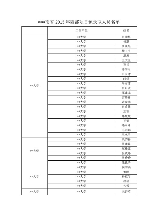 云南省2013年西部项目预录取人员名单【模板】