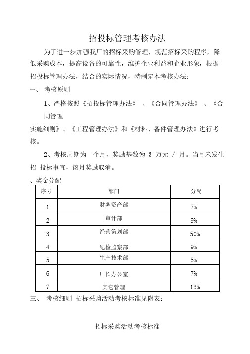 招投标考核实施细则