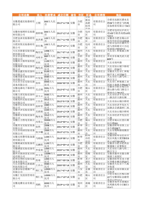 2021年安徽省实验器材企业名录1936家