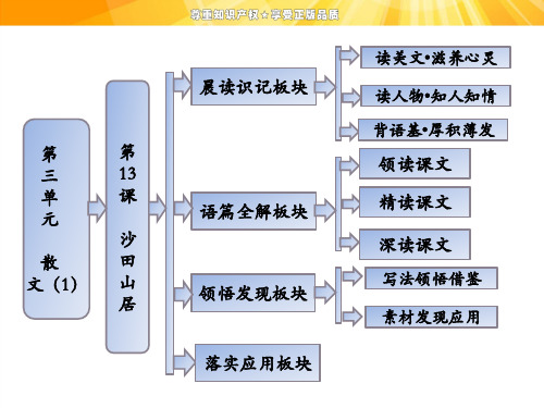 第三单元 第13课 沙田山居 优秀课件