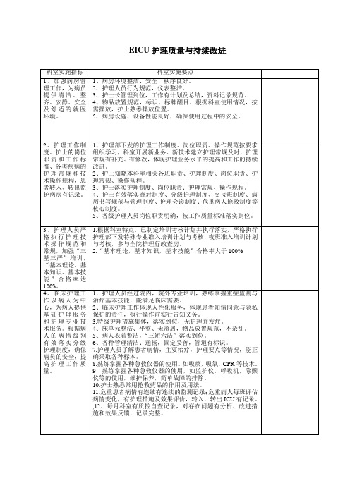 EICU持续质量改进