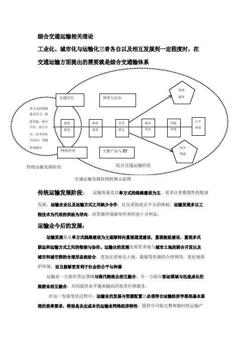 综合交通运输相关理论