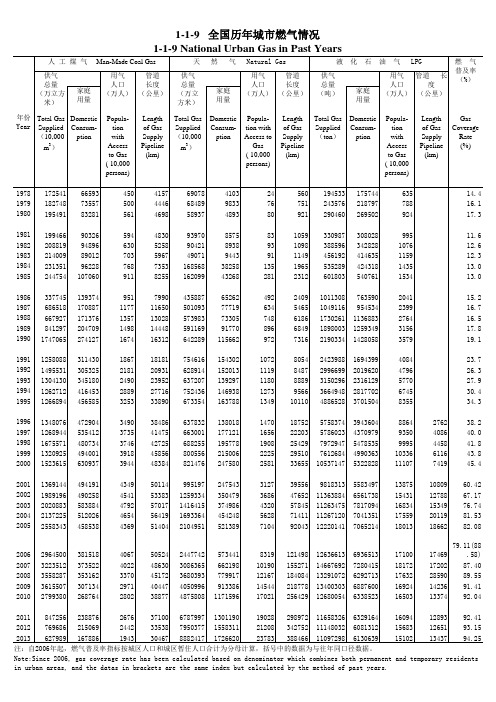 2013年城市建设统计年鉴