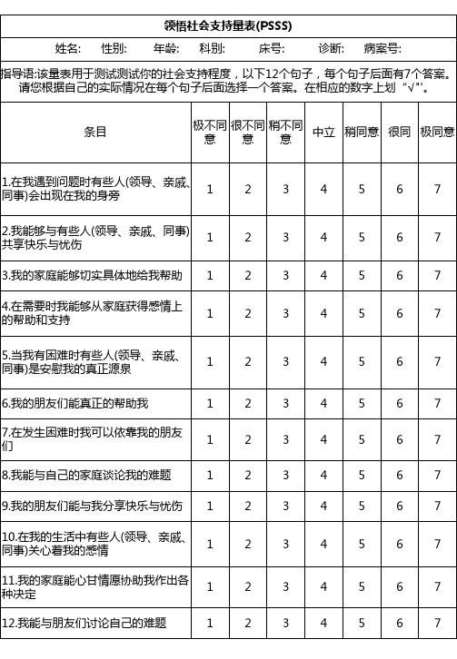 领悟社会支持量表(PSSS)