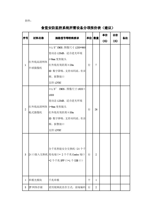 xxx安防监控系统所需设备分项报价表