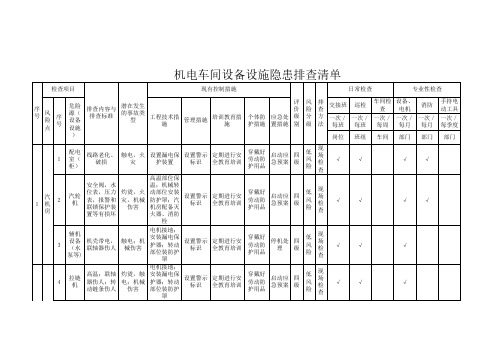 机电车间设备设施隐患排查清单