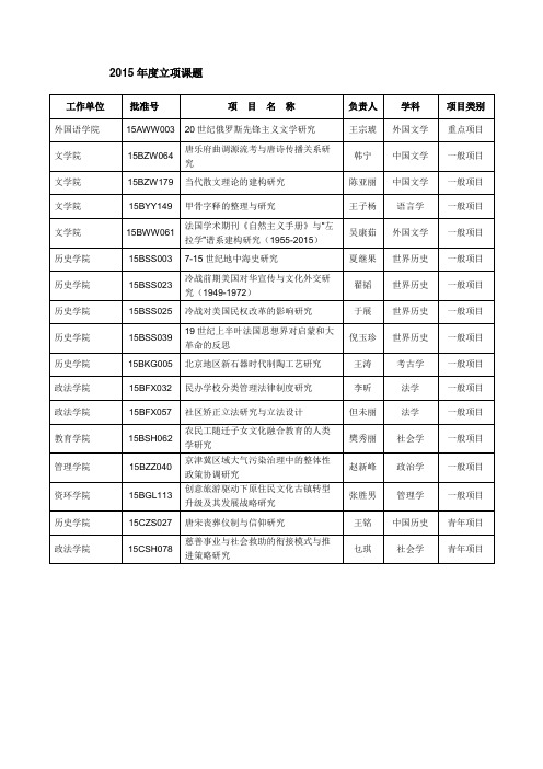 2015年度立项课题