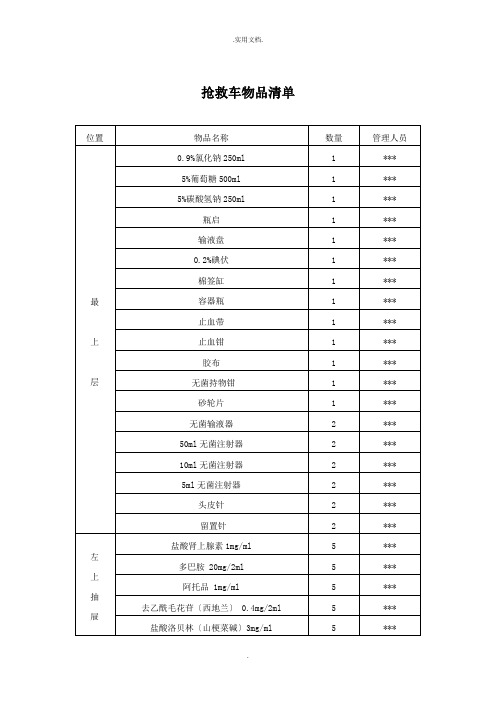 抢救车物品清单