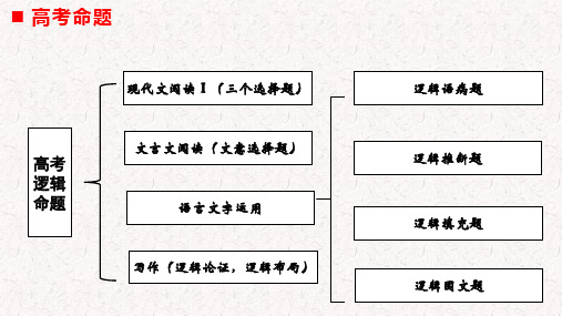 《运用有效的推理形式》课件51张+2022-2023学年统编版高中语文选择性必修上册