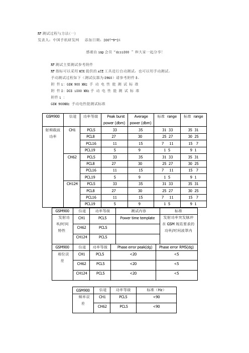 RF Test