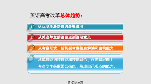 高考复习之高三英语复习策略PPT课件