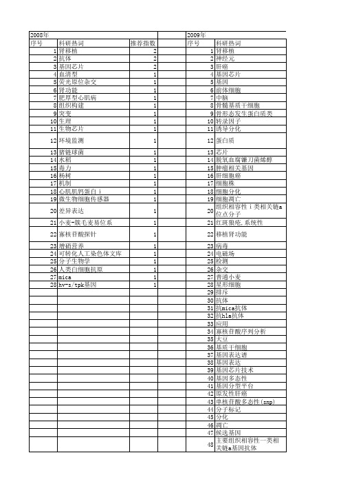 【江苏省自然科学基金】_基因芯片_期刊发文热词逐年推荐_20140814