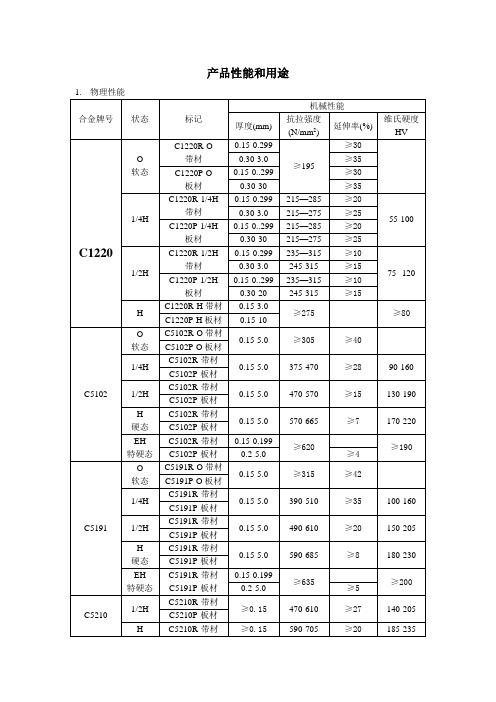 铜带产品性能对照表