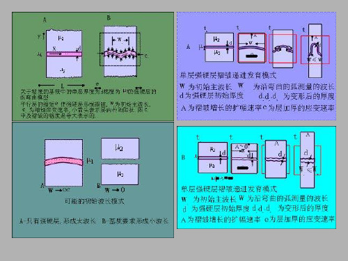 第九章褶皱的成因分析