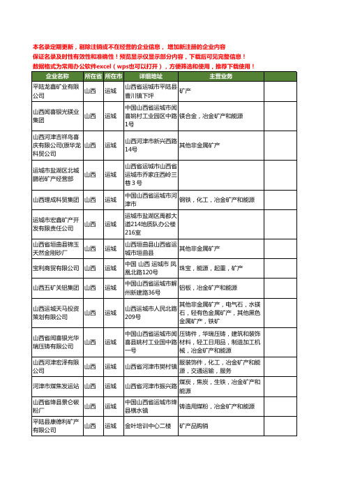 新版山西省运城矿产工商企业公司商家名录名单联系方式大全132家