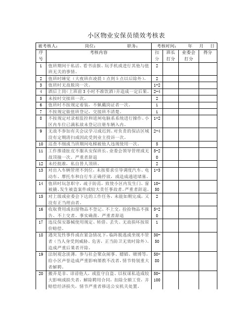 小区物业安保员绩效考核表