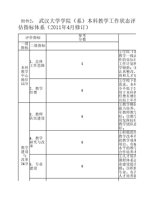 武汉大学学院(系)本科教学工作状态评估指标体系(2011年