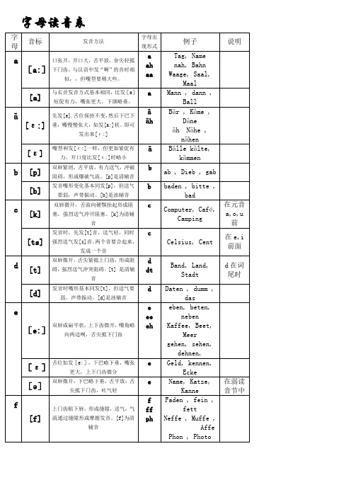 德语发音图