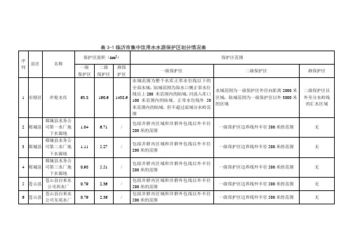 临沂水源地表