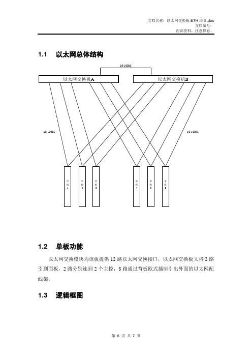 以太网交换板ETH培训