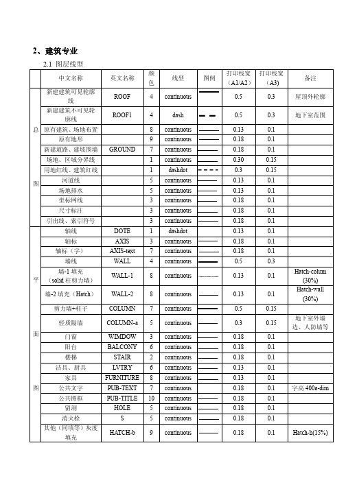 建筑工程制图标准全