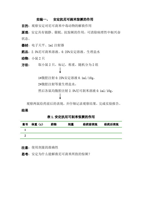 安定抗尼可刹米惊厥的作用;不同给药途径对药物作用的影响