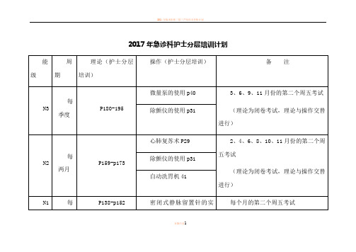 2017年急诊科护士分层培训计划