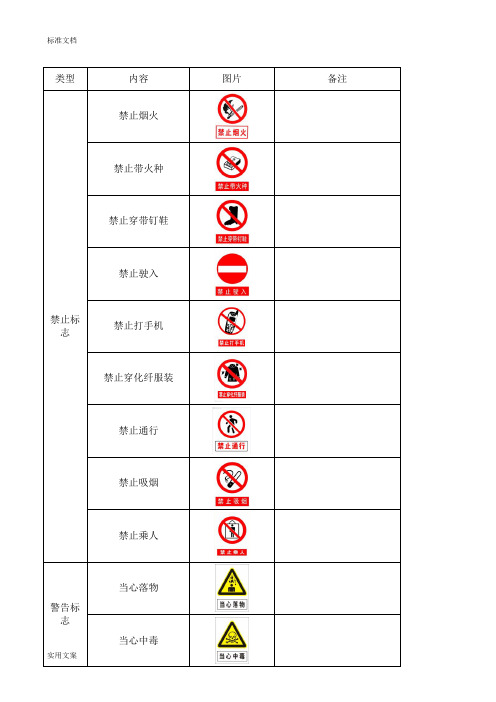 安全系统警示标志大全