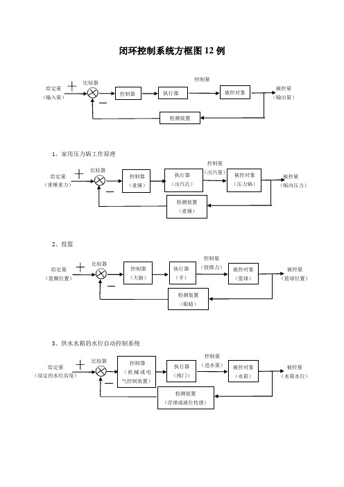 闭环控制系统方框图12例