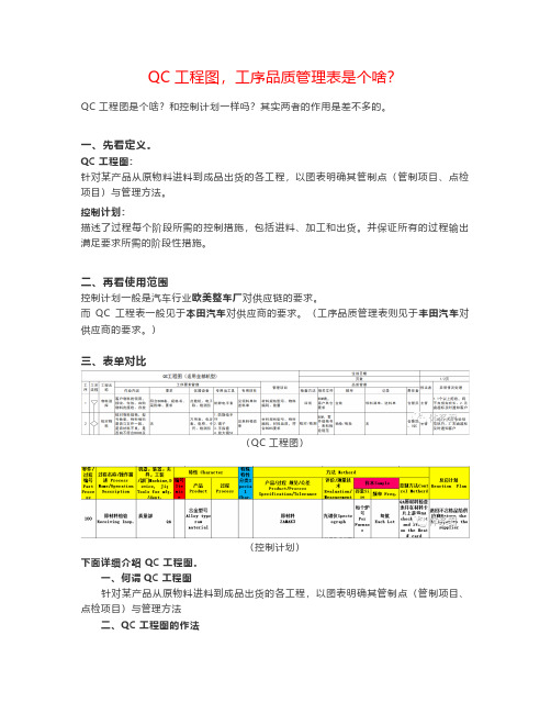 QC工程图,工序品质管理表是个啥？