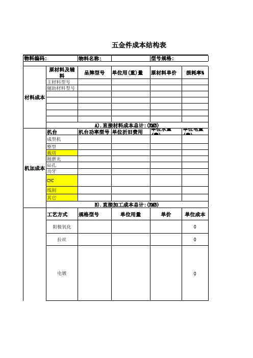 采购五金成本核价表