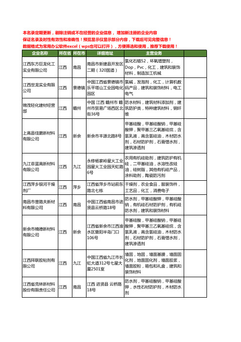 新版江西省建筑防护剂工商企业公司商家名录名单联系方式大全11家